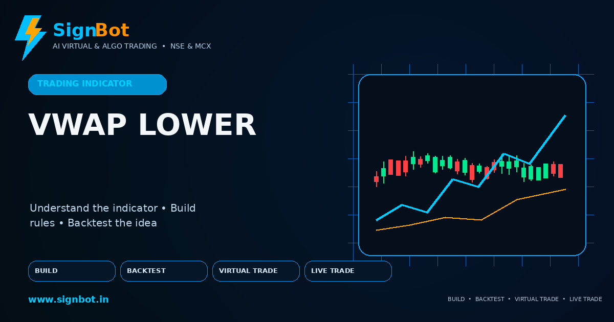 VWAP Lower Band Explained for NSE and MCX Trading