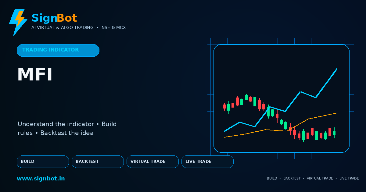 Money Flow Index Explained for NSE and MCX Trading