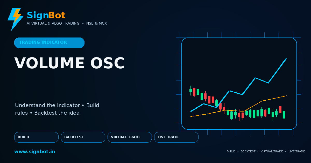 Volume Oscillator Explained for NSE and MCX Trading