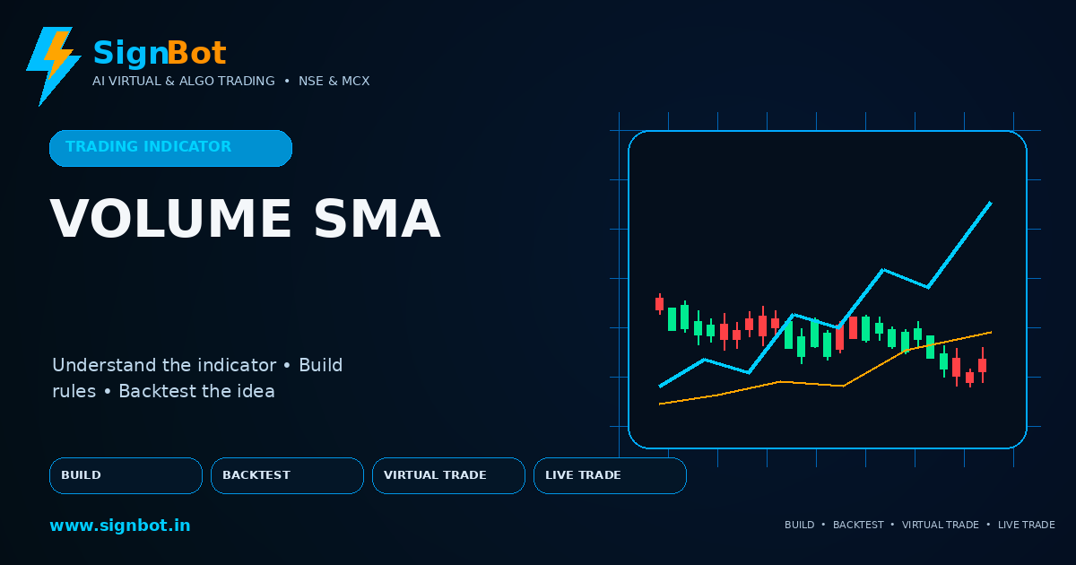 Volume SMA Explained for NSE and MCX Trading