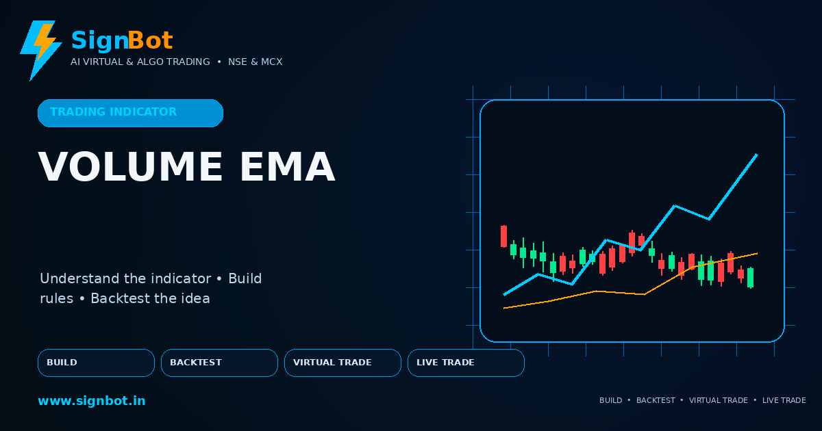 Volume EMA Explained for NSE and MCX Trading