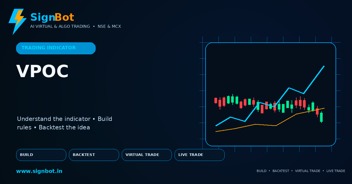 Volume Point of Control Explained for NSE and MCX Trading