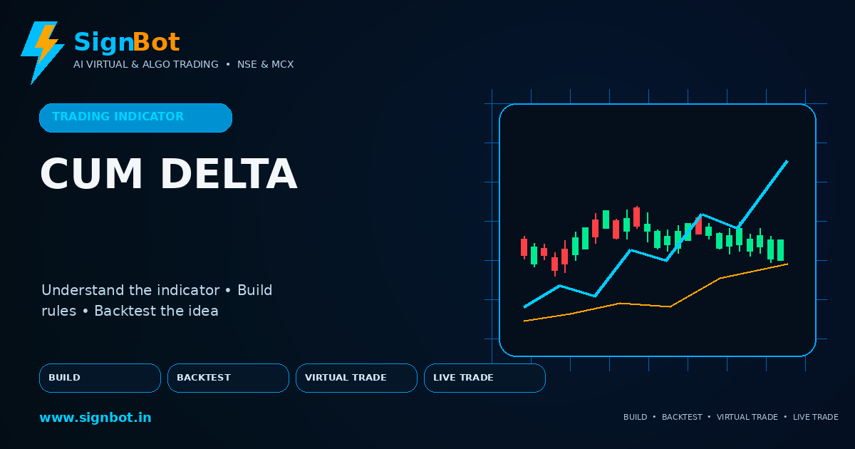Cumulative Delta Explained for NSE and MCX Trading