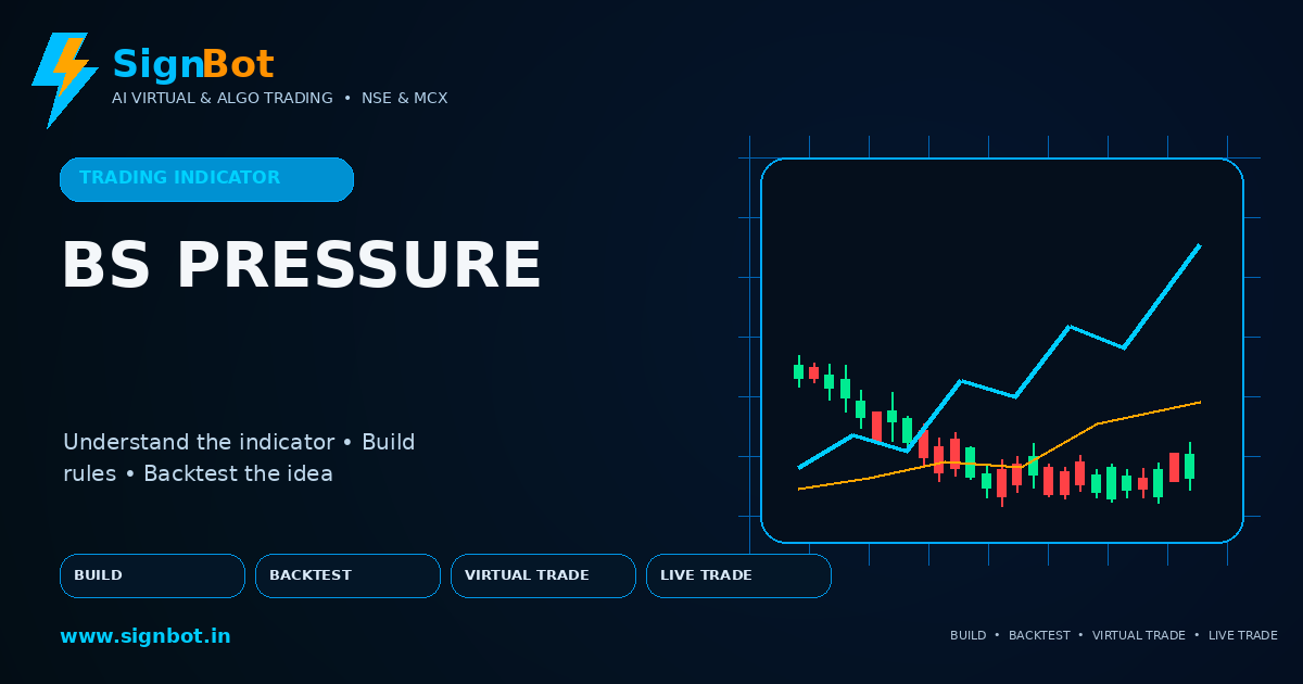 Buy/Sell Pressure Explained for NSE and MCX Trading