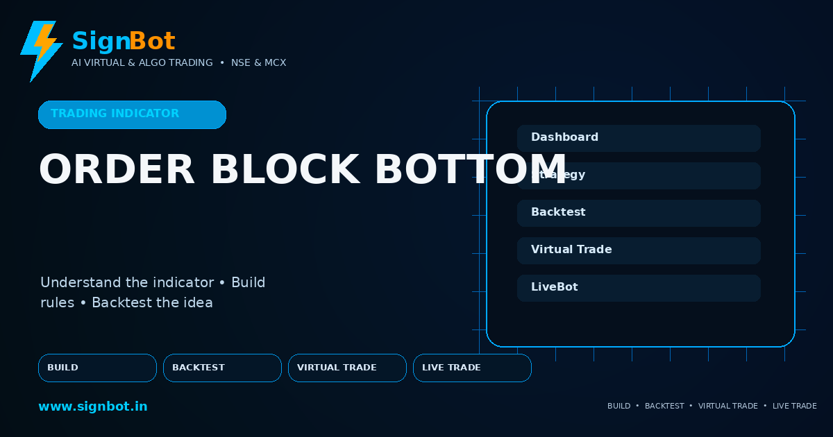 Order Block Bottom Explained for NSE and MCX Trading