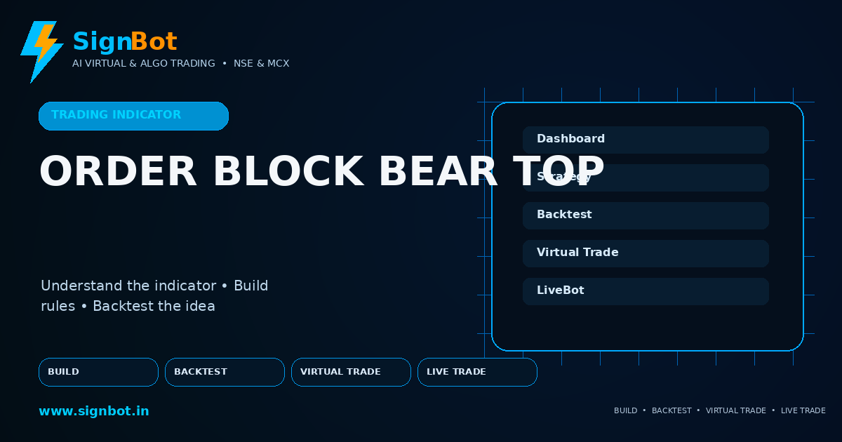 Bearish Order Block Top Explained for NSE and MCX Trading