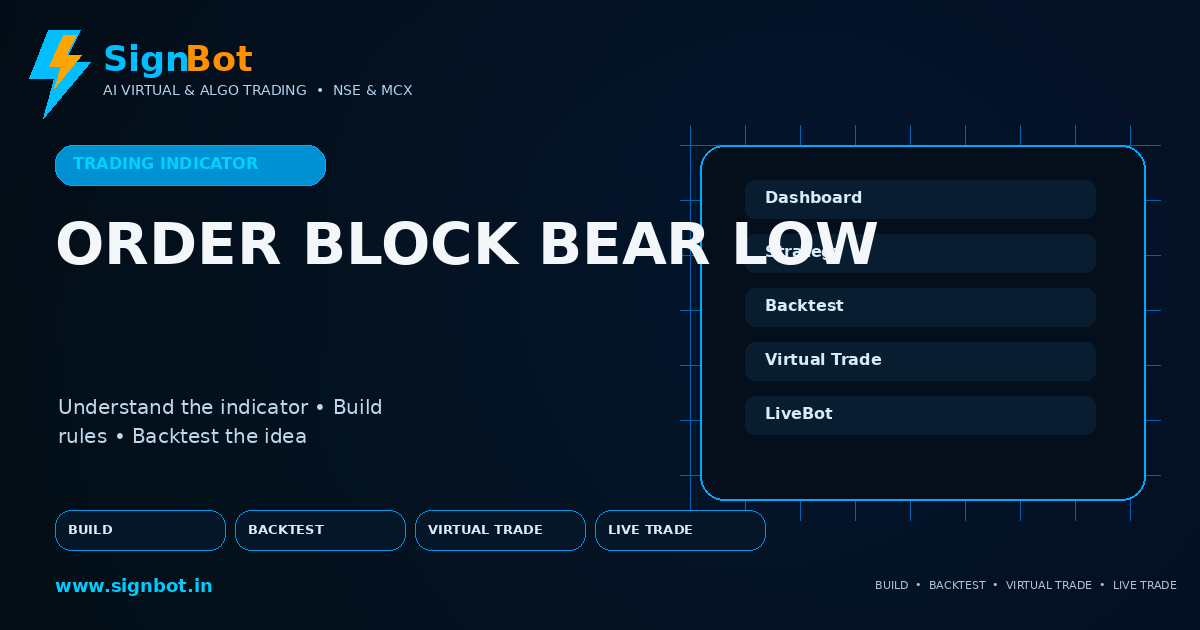 Bearish Order Block Low Explained for NSE and MCX Trading