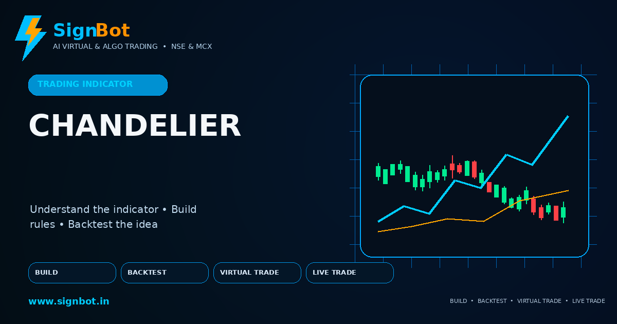 Chandelier Exit (Long) Explained for NSE and MCX Trading