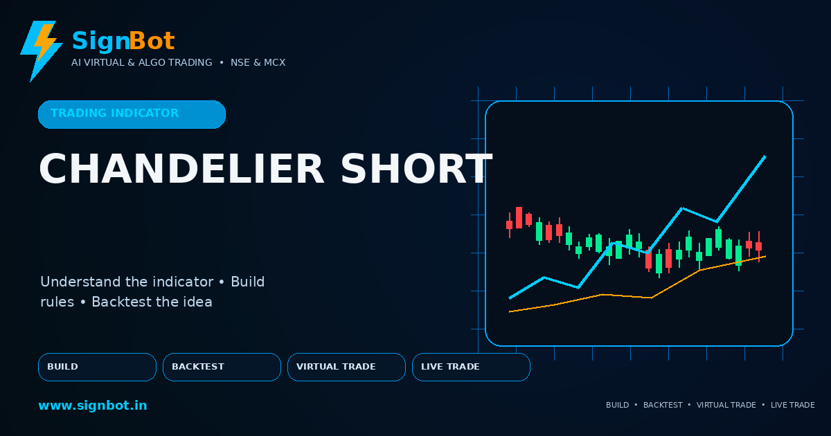 Chandelier Exit (Short) Explained for NSE and MCX Trading