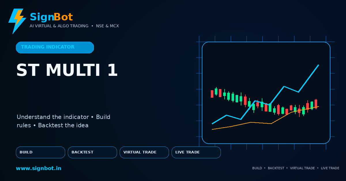 SuperTrend x1 Explained for NSE and MCX Trading