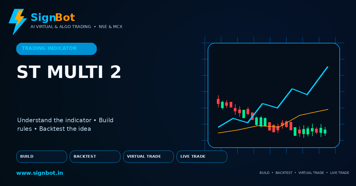 SuperTrend x2 Explained for NSE and MCX Trading