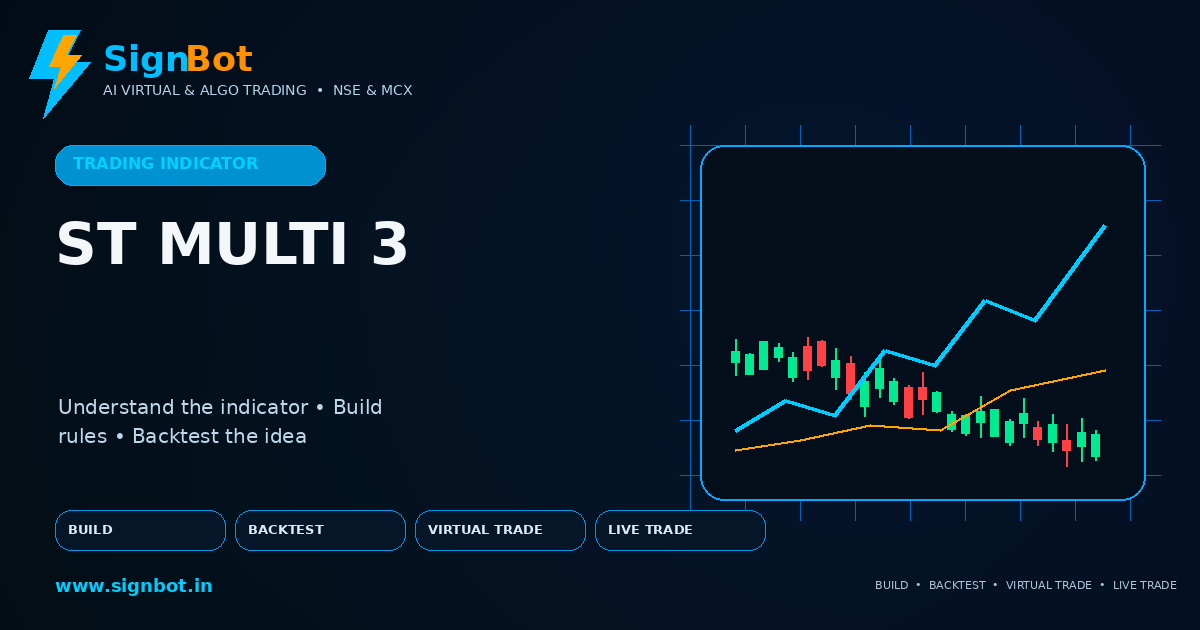 SuperTrend x3 Explained for NSE and MCX Trading