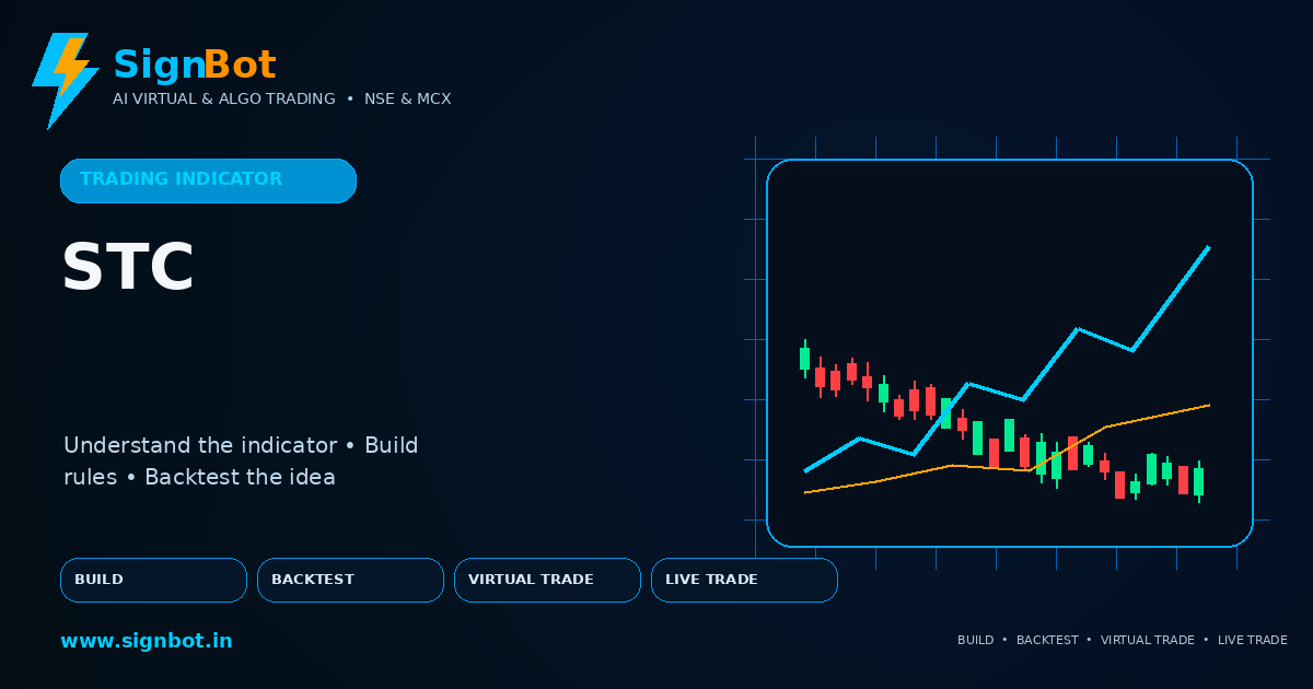 Schaff Trend Cycle Explained for NSE and MCX Trading